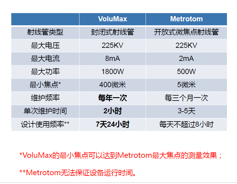 南岸南岸蔡司南岸工业CT