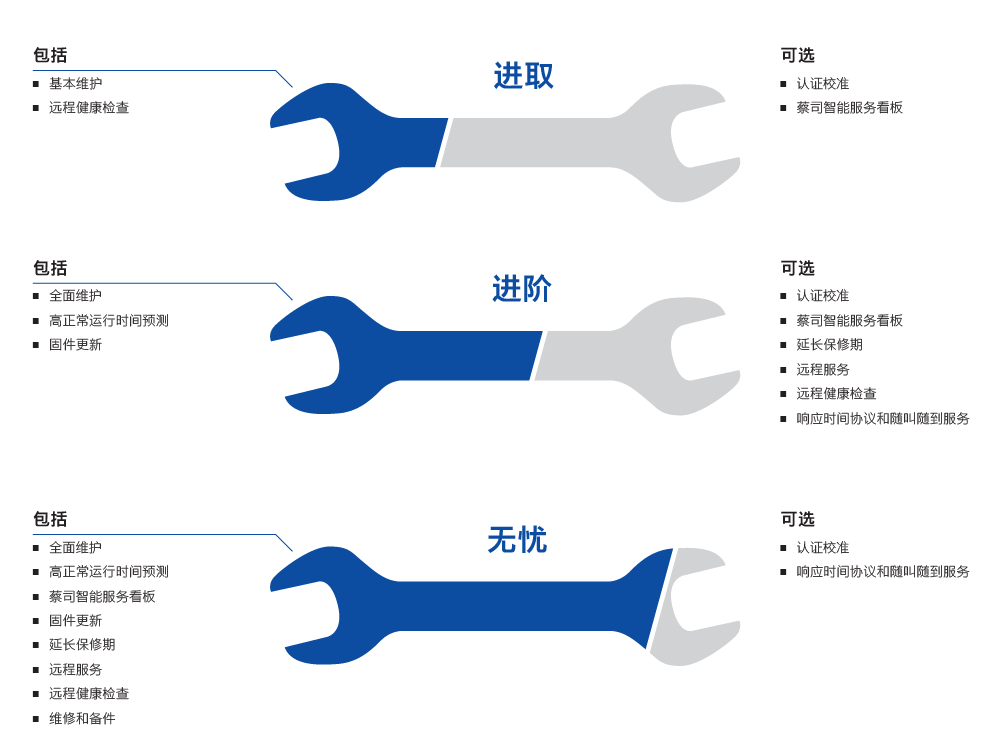 南岸南岸蔡司南岸三坐标维保